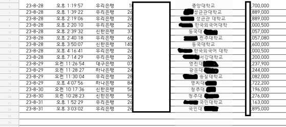 신종 사기 피해자들이 파악한 범행 관련 계좌의 대학 입금 내역. 피해자들은 전국서 속출하는 부업 사기 범죄와 대학 계좌 입금의 관련 여부를 수사해 달라고 요구한다.