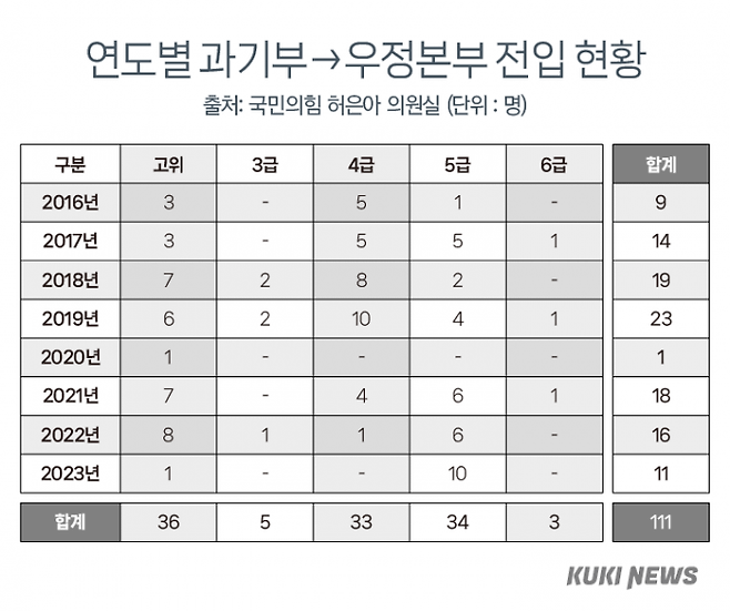 그래픽=이승렬 디자이너