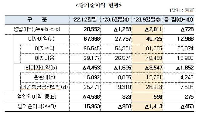 [저축은행중앙회 제공]