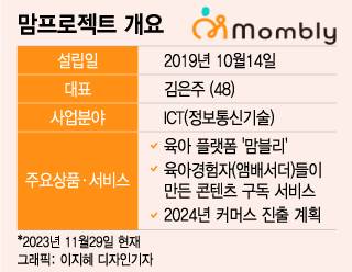 /사진=이지혜 디자인기자