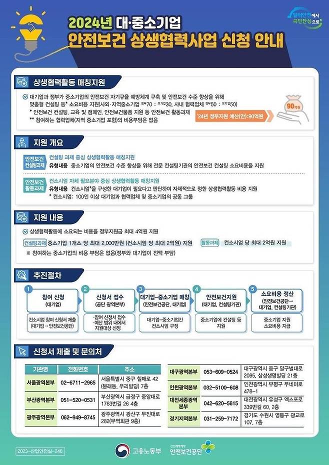 [서울=뉴시스] 고용노동부가 오는 4일부터 2024년도 대·중소기업 안전보건 상생협력사업에 참여할 기업을 모집한다. 2023.12.03. (자료=고용노동부 제공) *재판매 및 DB 금지