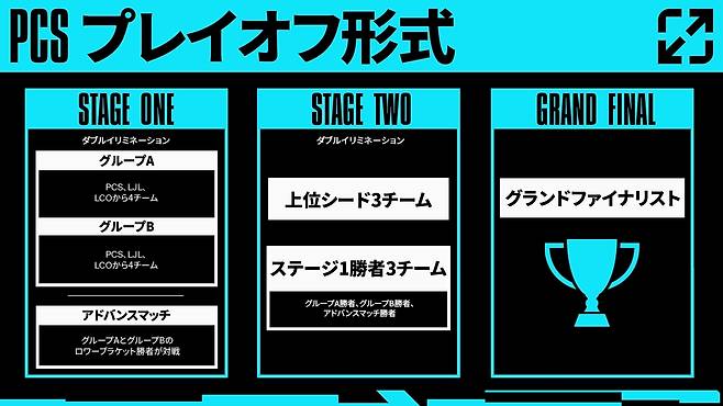 이미지=라이엇 게임즈 재팬.