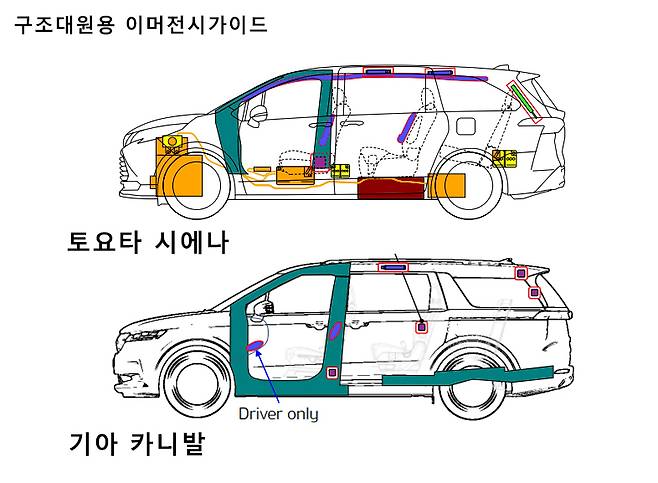 토요타 시에나(상단)와 기아 카니발의 초고장력 강판 적용 범위