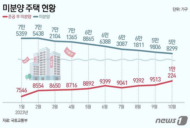 ⓒ News1 양혜림 디자이너