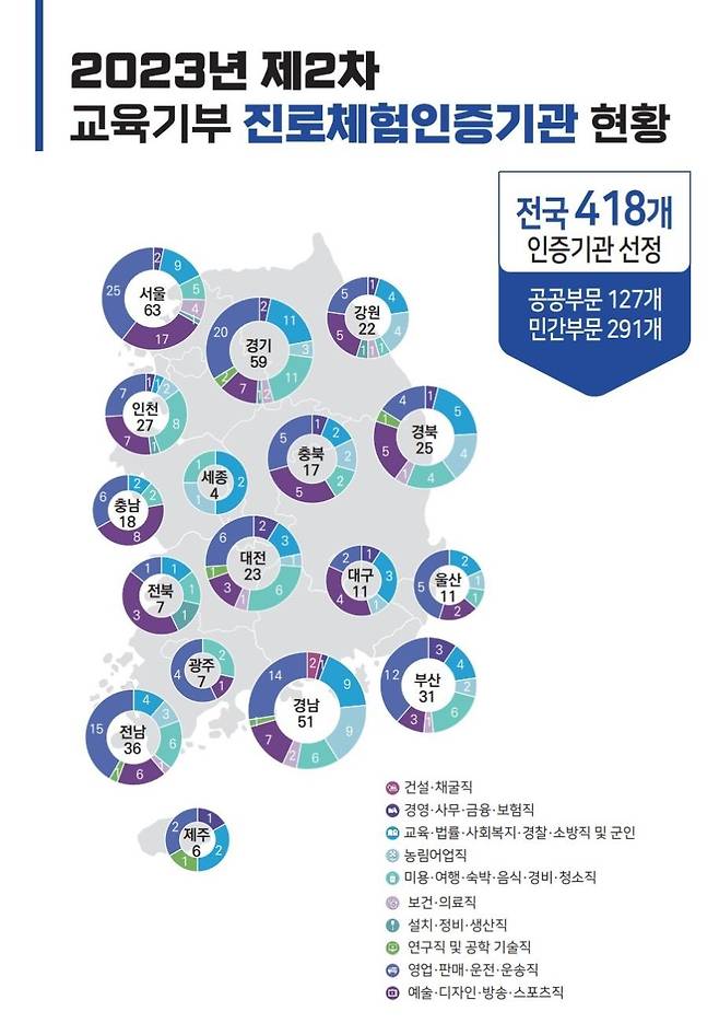 (교육부 제공)