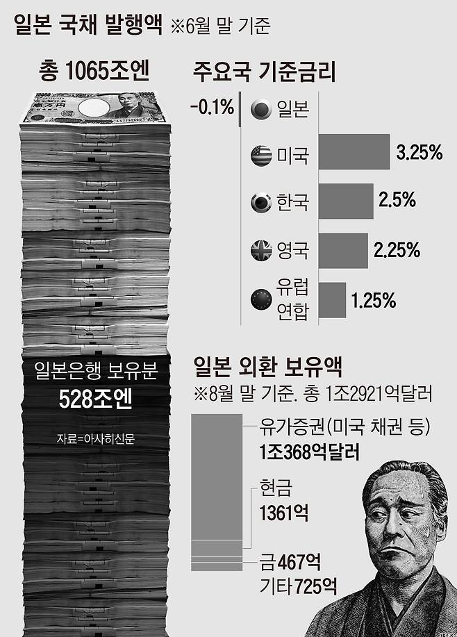 자료=요미우리신문 /그래픽=박상훈