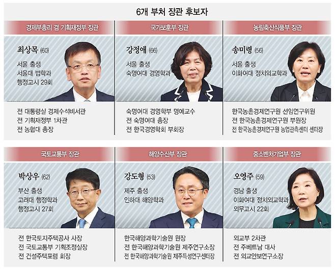 6개 부처 장관 후보자