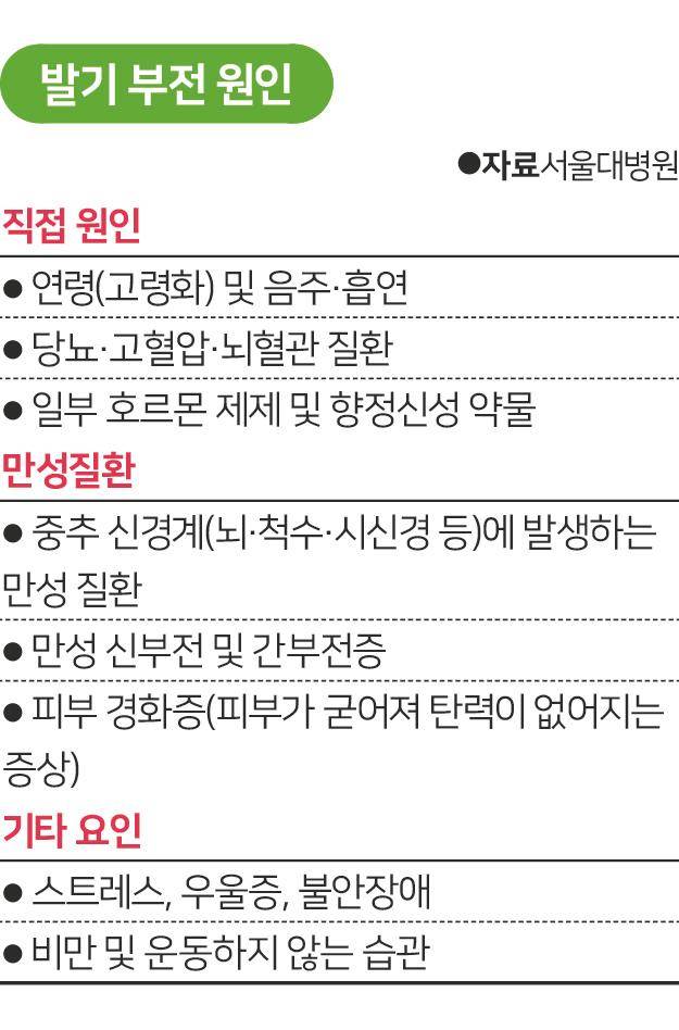 발기부전 원인.