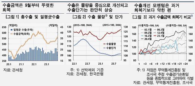 [한국은행 제공]