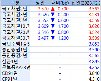 출처: 마켓포인트