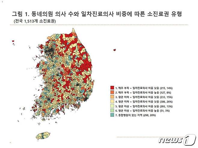 동네의원 의사 수와 일차진료의사 비중에 따른 소진료권 유형 (전국 1513개 소진료권)