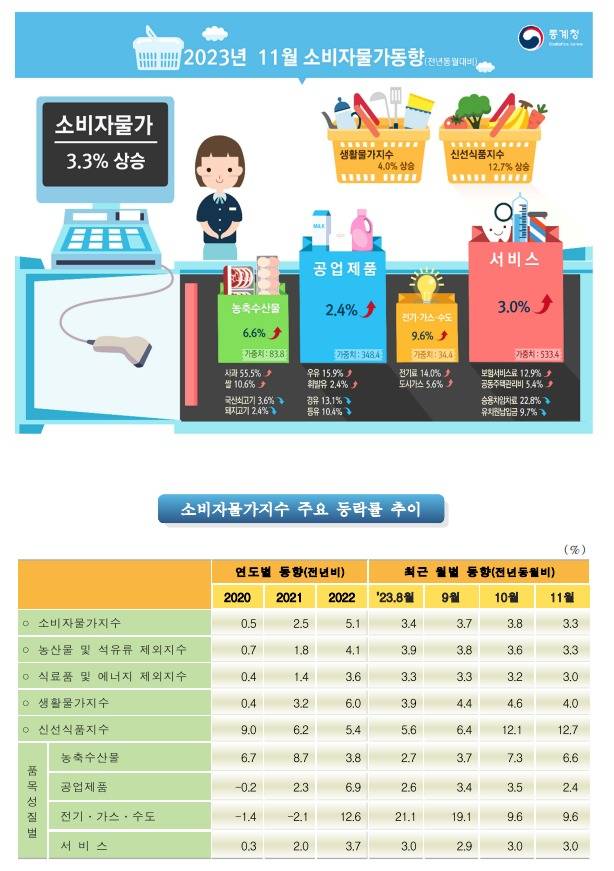 (통계청 제공)
