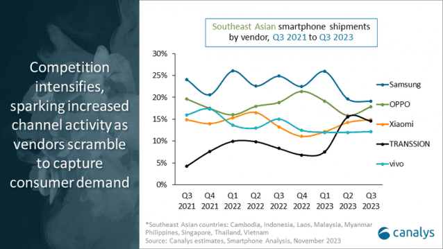 (자료=카날리스)