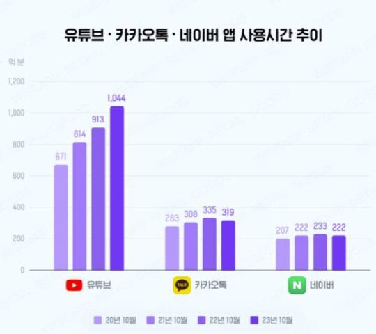 와이즈앱·리테일·굿즈 제공.