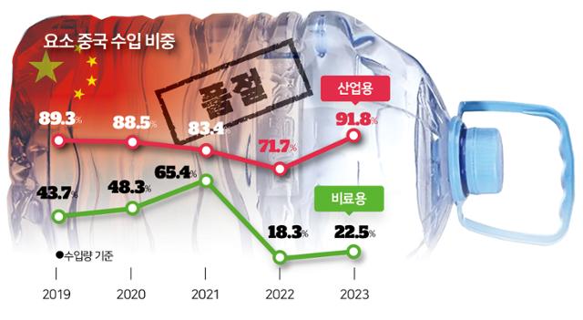 그래픽=송정근 기자