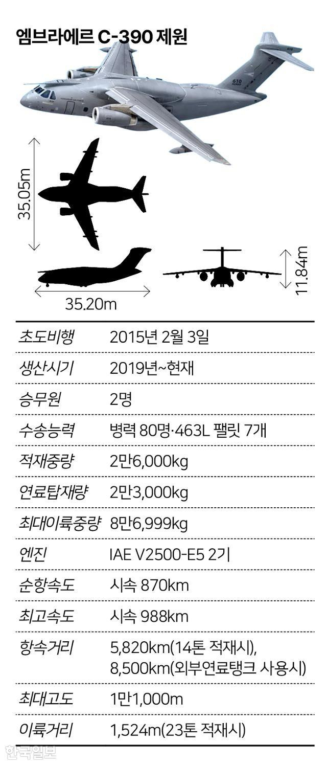 엠브라에르 C-390 제원. 그래픽=송정근 기자