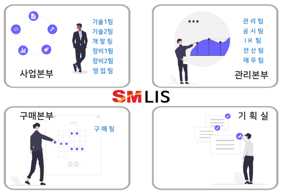 엘아이에스가  삼라마이다스그룹의 계열사로 새출발을 한 가운데, 12월6일 증시에서 퇴출된다. [사진=SM엘아이에스]