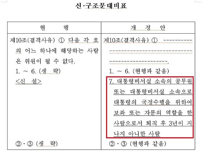 ▲조승래 더불어민주당 의원이 지난 7월 대표발의한 방통위설치법 개정안 가운데 대통령특보가 방통위원을 할 수 없도록 한 대목이 나온 신구조문 대비표 일부 강조표시. 사진=국회 의안정보시스템 갈무리