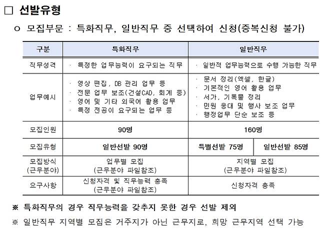 /사진제공=서울시