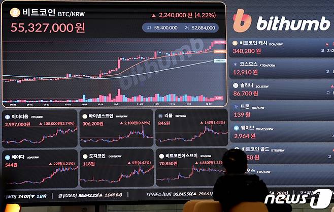 (서울=뉴스1) 구윤성 기자 = 4일 오후 서울 강남구 빗썸고객센터 전광판에 비트코인 등 암호화폐 시세가 표시되고 있다.   이날 오후 2시 10분 기준 비트코인은 글로벌 코인시황 중계사이트인 코인마켓캡에서 24시간 전보다 4.32% 급등한 4만1048 달러를 기록했다. 비트코인이 4만1000 달러를 돌파한 것은 지난해 4월 이후 처음이다. 2023.12.4/뉴스1  Copyright (C) 뉴스1. All rights reserved. 무단 전재 및 재배포,  AI학습 이용 금지.