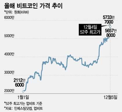 /그래프=조수아 디자인기자