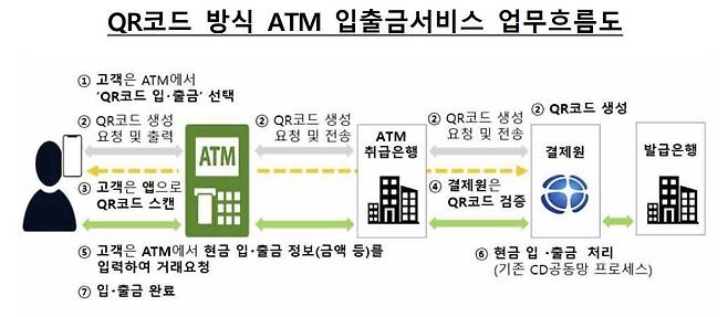 [한국은행 제공]