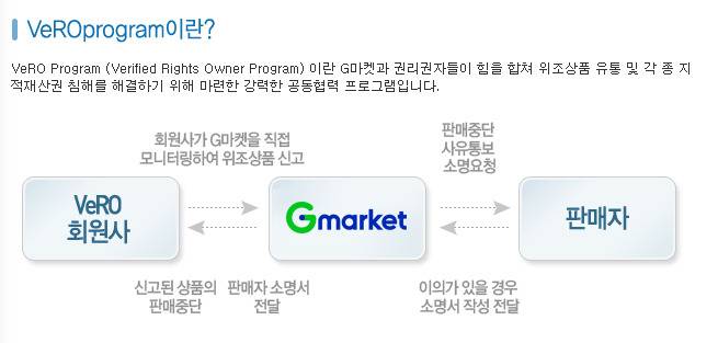 G마켓의 가품 검증 프로그램 [G마켓 제공]
