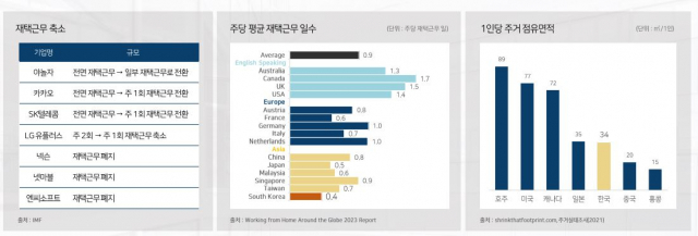 자료=쿠시먼앤드웨이크필드