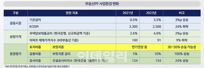 (자료=NICE신용평가)