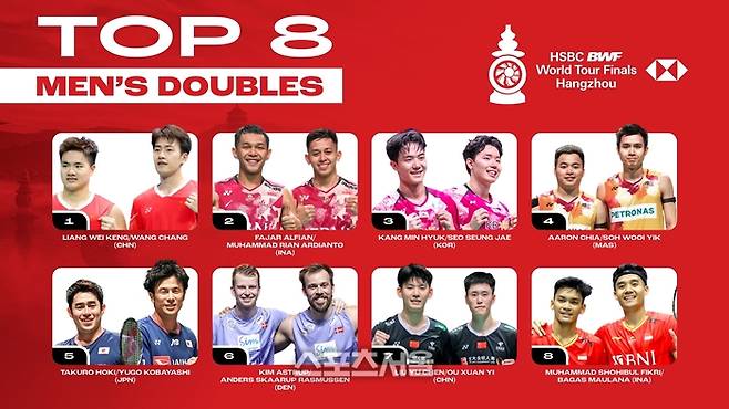 남자복식 8강. BWF