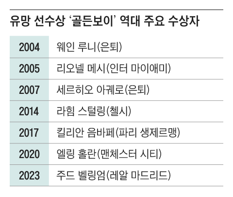 그래픽=조선디자인랩 이민경