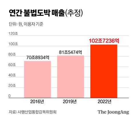 정근영 디자이너