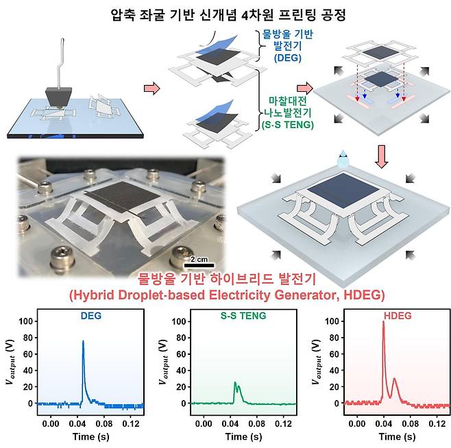 공정 모식도 한국연구재단 제공. 재판매 및 DB 금지]