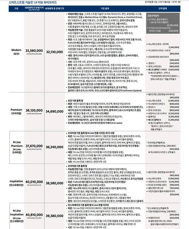 출처=현대자동차
