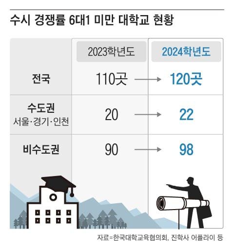 그래픽=이철원