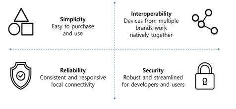 매터 표준의 주요 특징