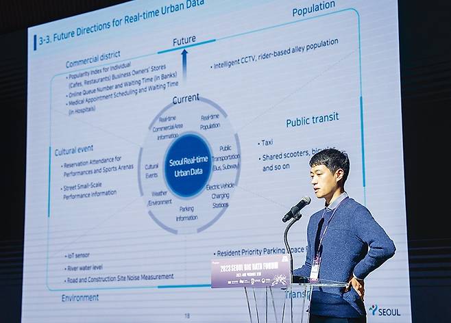 이원재 서울시 빅데이터분석가가 ‘서울 실시간 도시데이터’의 과거-현재-미래를 설명하고 있다.