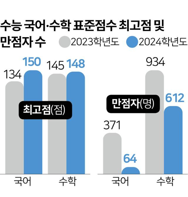 그래픽=김문중 기자