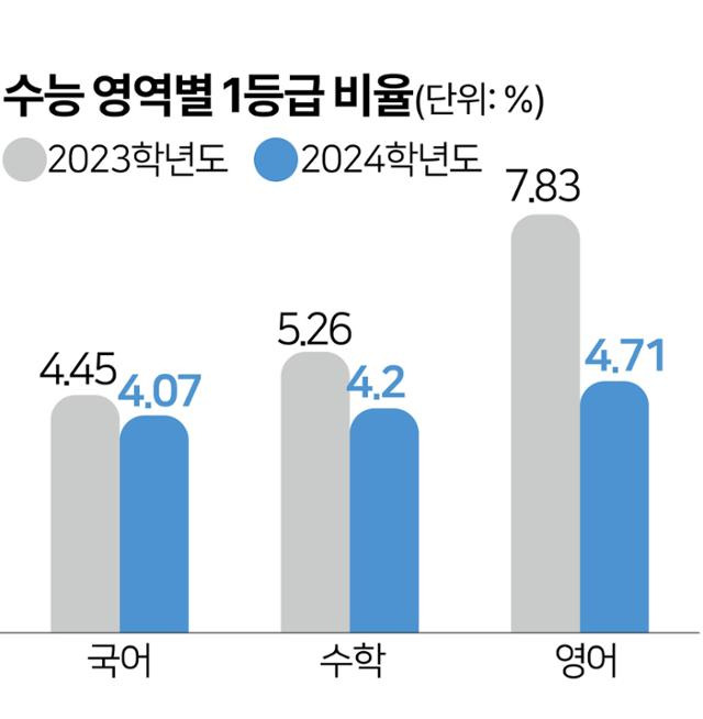 그래픽=김문중 기자