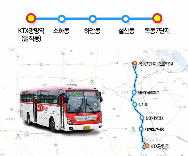 광명시는 KTX광명역에서 철산역을 경유해 서울 목동까지 운행하는 ‘200번’ 일반좌석버스를 12월 26일부터 운행한다고 밝혔다. 사진은 200번 버스 운행노선도. / 자료제공=광명시