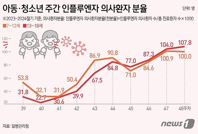 ⓒ News1 윤주희 디자이너