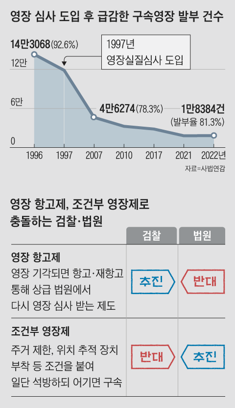 그래픽=양인성