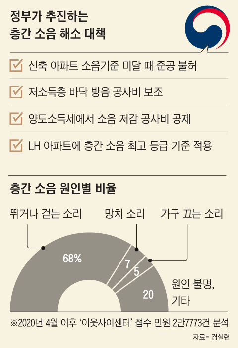 그래픽=양진경