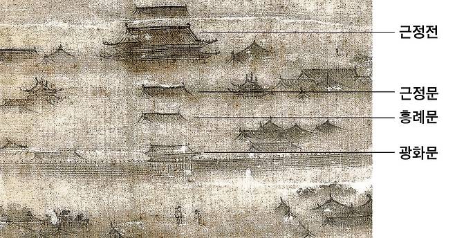 1550년에 그린 ‘비변사계회도’(부분). 근정전~근정문~흥례문~광화문~육조거리가 자세하게 그려져 있는데 광화문 앞에 월대(月臺)가 보이지 않는다. 실록에는 1431년 3월 29일 세종이 “농사철(춘분~추분)을 맞아 월대를 만들지 말라”고 명했고, 19일 뒤 광화문이 완공됐다고 적혀 있다. 문화재청은 “경복궁 복원 기준 시점인 1888년에는 월대가 존재했으므로 이전 시대 존재 여부와 상관없이 복원할 예정”이라고 했다. /서울역사박물관