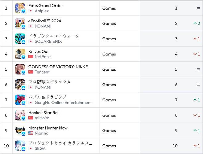 일본 앱스토어 순위(자료 출처-data.ai)