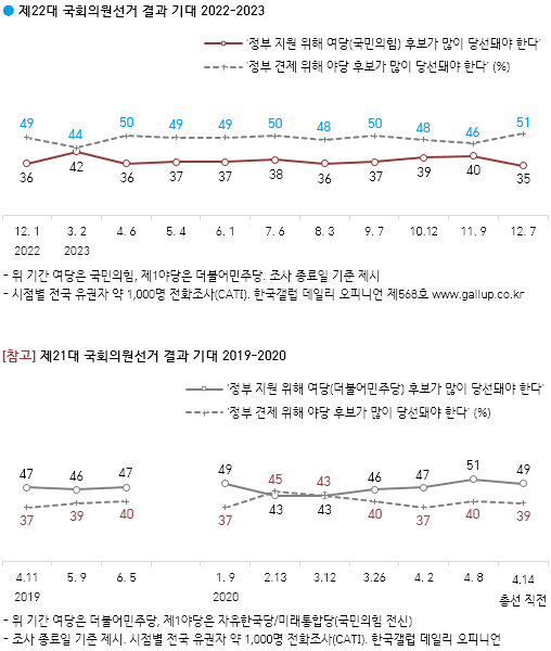 한국갤럽