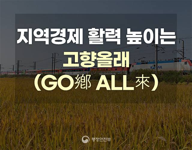 ▲ 행정안전부에서 지난해 12월 지역경제 활성화 목적의 ‘생활인구 늘리기’ 시책사업으로 실시한 고향올래(GO鄕 ALL來), 생활인구 늘리기 프로젝트. ⓒ행정안전부