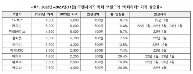 사진 제공 = 한국소비자단체협의회