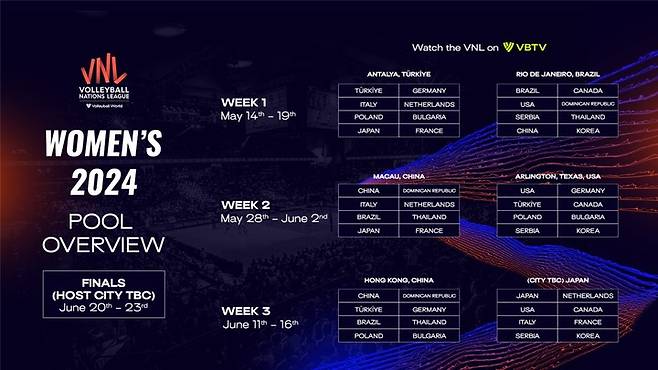 [사진=국제배구연맹 공식 사이트]