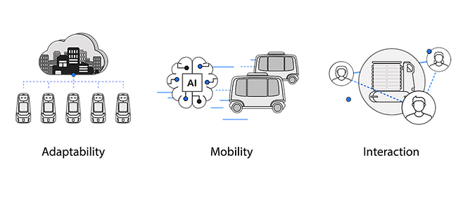 크로코의 애플리케이션. 네이버랩스
